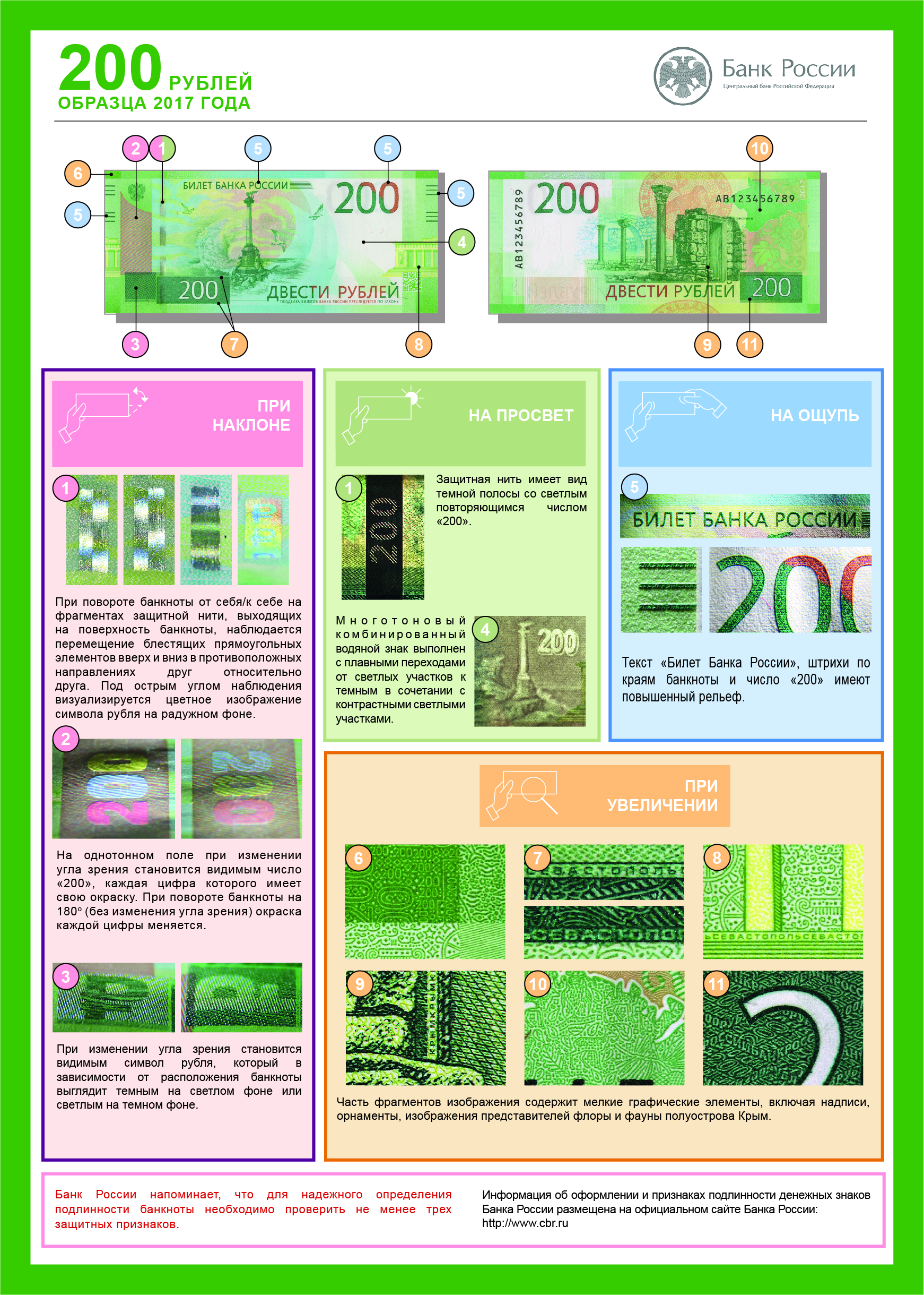 Банкнота Банка России образца 2017 года номиналом 200 рублей