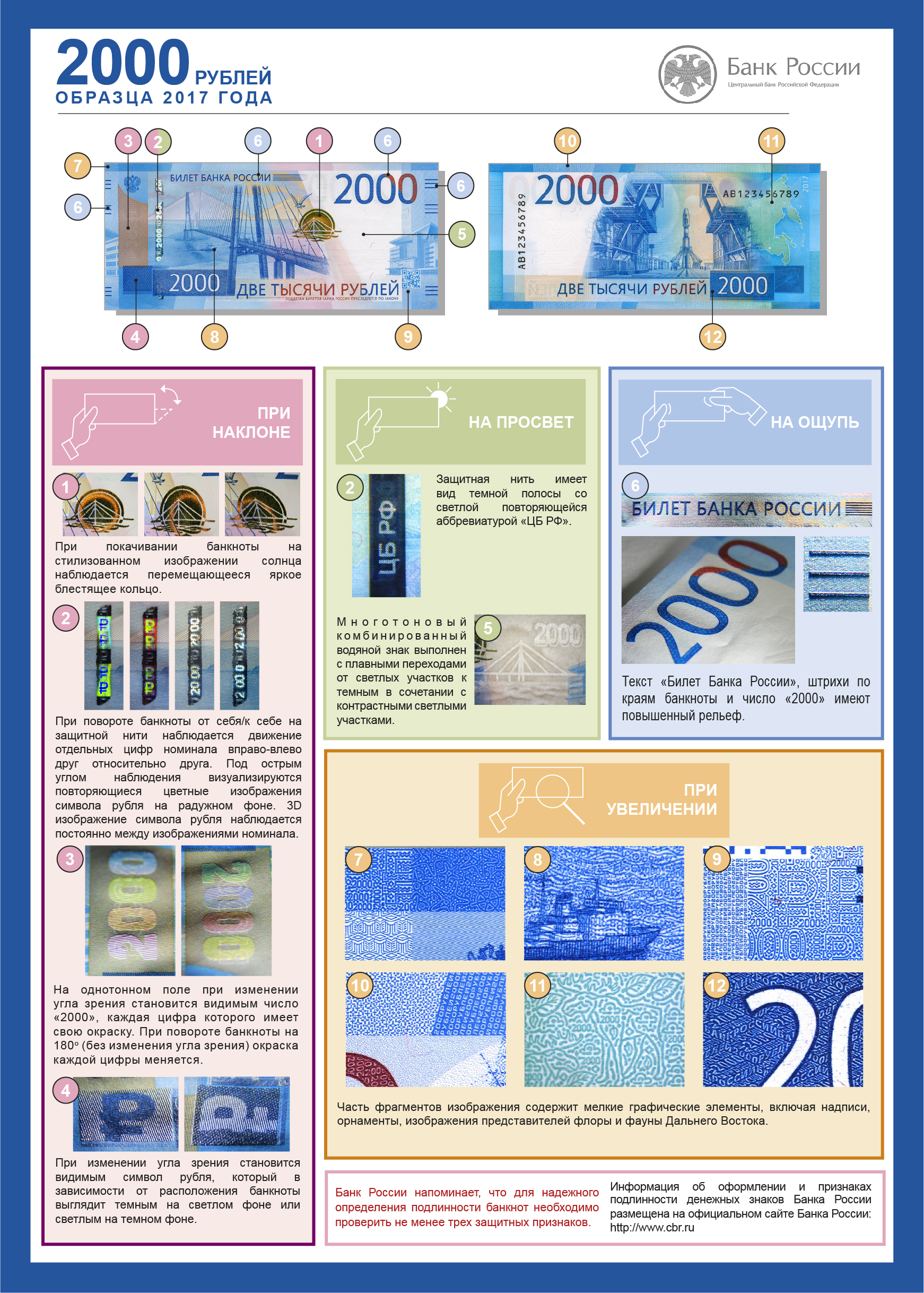 Банкнота Банка России образца 2017 года номиналом 2000 рублей
